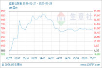 5月28日生意社柴油基准价为7279.00元/吨