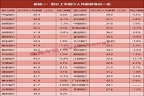银行“打工人”薪资曝光！这三类岗位集中调整
