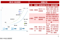 为什么卷积神经网络和Transformer架构不适用于物理AI？