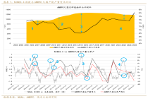 【专题报告】气候风险与强现实共振，减产逻辑有望闭环