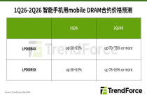 机构：二季度Mobile DRAM合约价持续大幅上扬，压缩智能手机产量