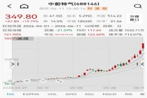 六氟化钨概念股大涨，多家上市公司回应