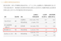 头部券商股权大洗牌！腾讯阿里离场，易方达、贝莱德等入局