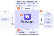 打破业务边界：openUBMC 北向自接入，重构 BMC 创新落地模式