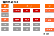 行业追踪|消费电子市场（5月11日-5月17日）：中国台湾电子指数——电子零组件环比略有下跌
