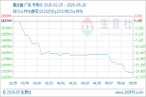 5月26日生意社氧化镝基准价为1295000.00元/吨