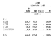 王兴称“外卖补贴正回归理性” 竞争转向运营效率