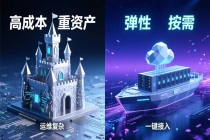 AI算力：自建城堡还是租赁云舰？一份给创业者和决策者的理性决策指南