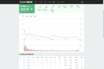 2026.05.20 快手概念概念行情数据：板块收跌2.95% 万润科技涨9.98%