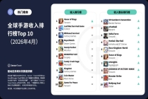 Sensor Tower：《王者荣耀》跃升至全球手游收入榜榜首