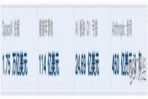 如何看待SpaceX上市 解读马斯克的三线作战策略