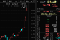 光纤上游材料，“纤维之王”火了，龙头三天两板！机构：或短缺！（附股）