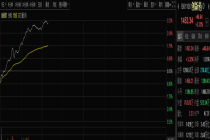 5分钟，封死涨停！千亿巨头，彻底引爆！整个板块集体飙升