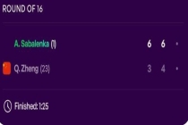 连丢两盘！郑钦文再负萨巴伦卡无缘八强 复出之路仍漫长