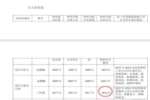 会计师10个月变身家超6000万董秘 职场财富双逆袭