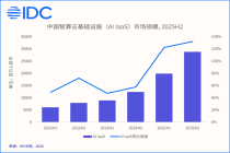 IDC：2025全年AI IaaS市场规模达486.7亿元