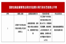 江西新干农商行被罚150万，涉虚增贷款规模等