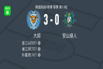 大邱FC3-0大胜安山绿人，朴基贤、崔江闵破门