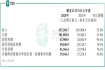 汽车业务是小米2025财年最大惊喜吗 转型成功初现曙光