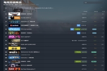 Steam 新一周游戏销量榜公布，《极限竞速：地平线 6》反超《深海迷航 2》回归全球榜首
