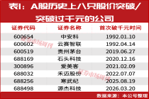 688498！一年成就十倍涨幅！赛道仍会继续上涨！