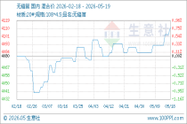 5月19日生意社无缝管基准价为4112.00元/吨