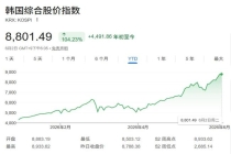 高盛上调韩股目标位至12000点 看好AI芯片推动增长