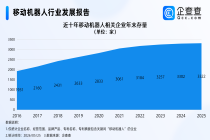 出口激增90%！中国移动机器人加速出海，订单占比突破40%