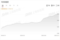 5月梯次电芯市场分析【SMM分析】