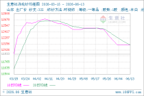 生意社涤纶纱6月13日均线上穿 均差为0.00元/吨