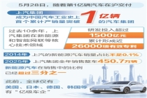 时报数说 中国车企首次突破产销量1亿辆大关