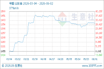 6月2日生意社甲醛基准价为1370.00元/吨
