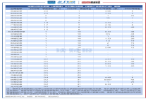 【读财报】乡村振兴债券承销热度攀升：中小券商强势突围，财信证券、国信资管等领跑行业
