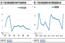全钢轮胎：传统旺季叠加涨价预期 3月销量宽幅增加