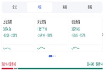全市场下跌个股近5200只 三大指数集体下挫