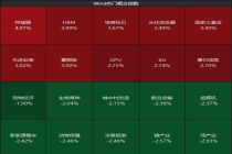 一个月来A股股王频繁易主 存储器概念领涨