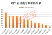 AIDC细分黄金赛道，全球巨头订单积压至2030年！A股布局公司出炉