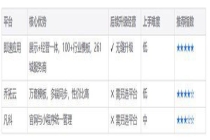 微信小程序月活破 10 亿！2026 年做小程序该选哪个平台？五大方案一文说清