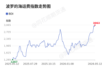 价格前线|5月12日BDI异动提示