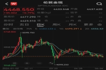 金饰单克售价较年初大跌超300元，不少准新人趁降价选购婚嫁三金、五金 金价回落促消费热潮