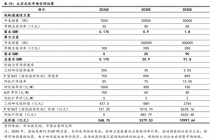 光伏为何能在SpaceX的IPO中大放异彩 太空新基建崛起