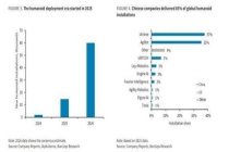 人形机器人的十年为什么属于中国 产业链整合优势显著
