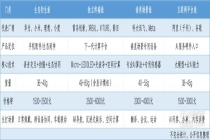 两月内，全球巨头密集发布AI眼镜