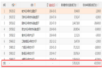 A股半导体，还有双重红利