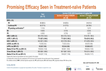 周彩存教授：天生爆品iza-bren又一BIC疗效数据重磅公布：一线联合PD-1单抗治疗广泛期小肺，1年OS率85.7%，中位PFS达8.2个月！