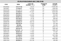 脑机接口商业化进程加速 机构密切关注脑机接口概念股