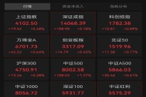 博主：A股最危险的不是下跌 洞察股市脉搏早准备