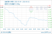 6月2日生意社生猪基准价为9.58元/公斤