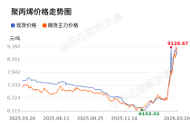 价格前线|3月20日聚丙烯现货异动提示
