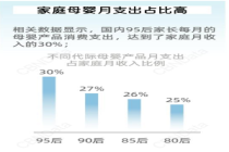 智能不是炫技，Babycare如何在AI育儿竞争中突围？